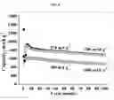 Fig. 10 - Selenium-doped sulfur cathodes for rechargeable batteries
