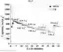 Fig. 11 - Selenium-doped sulfur cathodes for rechargeable batteries