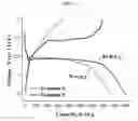 Fig. 13 - Selenium-doped sulfur cathodes for rechargeable batteries