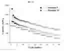 Fig. 14 - Selenium-doped sulfur cathodes for rechargeable batteries