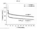 Fig. 15 - Selenium-doped sulfur cathodes for rechargeable batteries