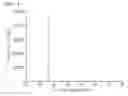 Fig. 05 - Negative electrode active material and method of preparing the same