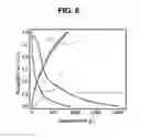 Fig. 09 - ENERGY DEVICE INCLUDING HALOGENATED CARBON MATERIAL AND METHOD FOR PREPARING THE SAME