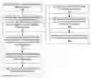 Fig. 01 - Measurement procedures for DRS with beamforming