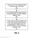 Fig. 09 - Measurement procedures for DRS with beamforming