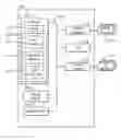 Fig. 01 - Cryptographic system memory management