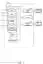 Fig. 02 - Cryptographic system memory management
