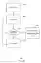 Fig. 08 - Cryptographic system memory management