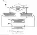 Fig. 01 - METHODS AND DEVICES FOR PROTECTING NETWORK ENDPOINTS