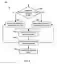 Fig. 05 - METHODS AND DEVICES FOR PROTECTING NETWORK ENDPOINTS