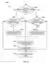 Fig. 06 - METHODS AND DEVICES FOR PROTECTING NETWORK ENDPOINTS