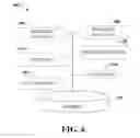 Fig. 07 - Resource management in a wireless communications network