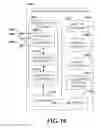 Fig. 11 - Resource management in a wireless communications network