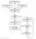 Fig. 01 - Dynamic RAT selection