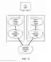 Fig. 03 - Dynamic RAT selection