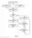 Fig. 08 - Dynamic RAT selection