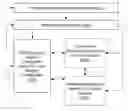 Fig. 01 - Methods for network configuration sharing