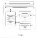 Fig. 02 - Methods for network configuration sharing