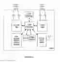 Fig. 03 - Methods for network configuration sharing