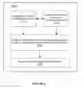 Fig. 04 - Methods for network configuration sharing