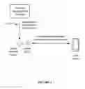 Fig. 05 - Methods for network configuration sharing