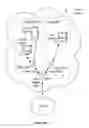 Fig. 07 - Methods for network configuration sharing