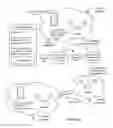 Fig. 10 - Methods for network configuration sharing