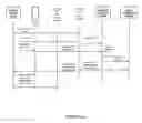 Fig. 11 - Methods for network configuration sharing