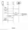 Fig. 12 - Methods for network configuration sharing