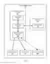 Fig. 03 - Methods and apparatus for virtual soft handoff