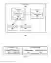 Fig. 04 - Methods and apparatus for virtual soft handoff