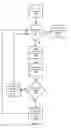 Fig. 04 - Systems and methods for facilitating efficient vertical handoffs in a wireless communication system