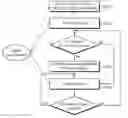 Fig. 01 - Communication method carried out by terminal in wireless communication system and terminal utilizing the method