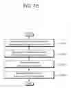 Fig. 17 - Communication method carried out by terminal in wireless communication system and terminal utilizing the method