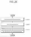 Fig. 21 - Communication method carried out by terminal in wireless communication system and terminal utilizing the method