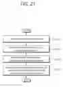 Fig. 22 - Communication method carried out by terminal in wireless communication system and terminal utilizing the method