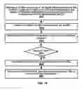 Fig. 19 - Transport block transmission in a wireless device and wireless network
