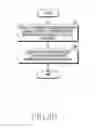 Fig. 07 - Apparatus and method for supporting mixed numerology in wireless communication system