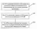 Fig. 01 - Method for channel detection, sending terminal and system