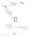 Fig. 02 - Master device for using connection attribute of electronic accessories connections to facilitate locating an accessory