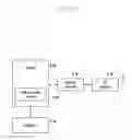 Fig. 49 - Method and apparatus for communication in next generation mobile communication system