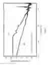 Fig. 06 - Composite formulation and composite article