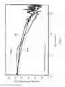 Fig. 08 - Composite formulation and composite article
