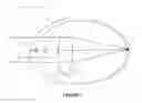 Fig. 02 - Ocular modeling methods and apparatus