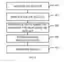 Fig. 07 - System and method for fast imaging in magnetic resonance imaging