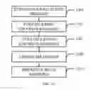 Fig. 08 - System and method for fast imaging in magnetic resonance imaging