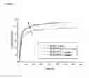 Fig. 07 - Dental composition