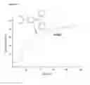 Fig. 11 - Dental composition