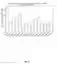 Fig. 07 - NOVEL LIPID FORMULATIONS FOR NUCLEIC ACID DELIVERY