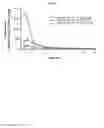 Fig. 07 - Spiro-lactam NMDA receptor modulators and uses thereof
